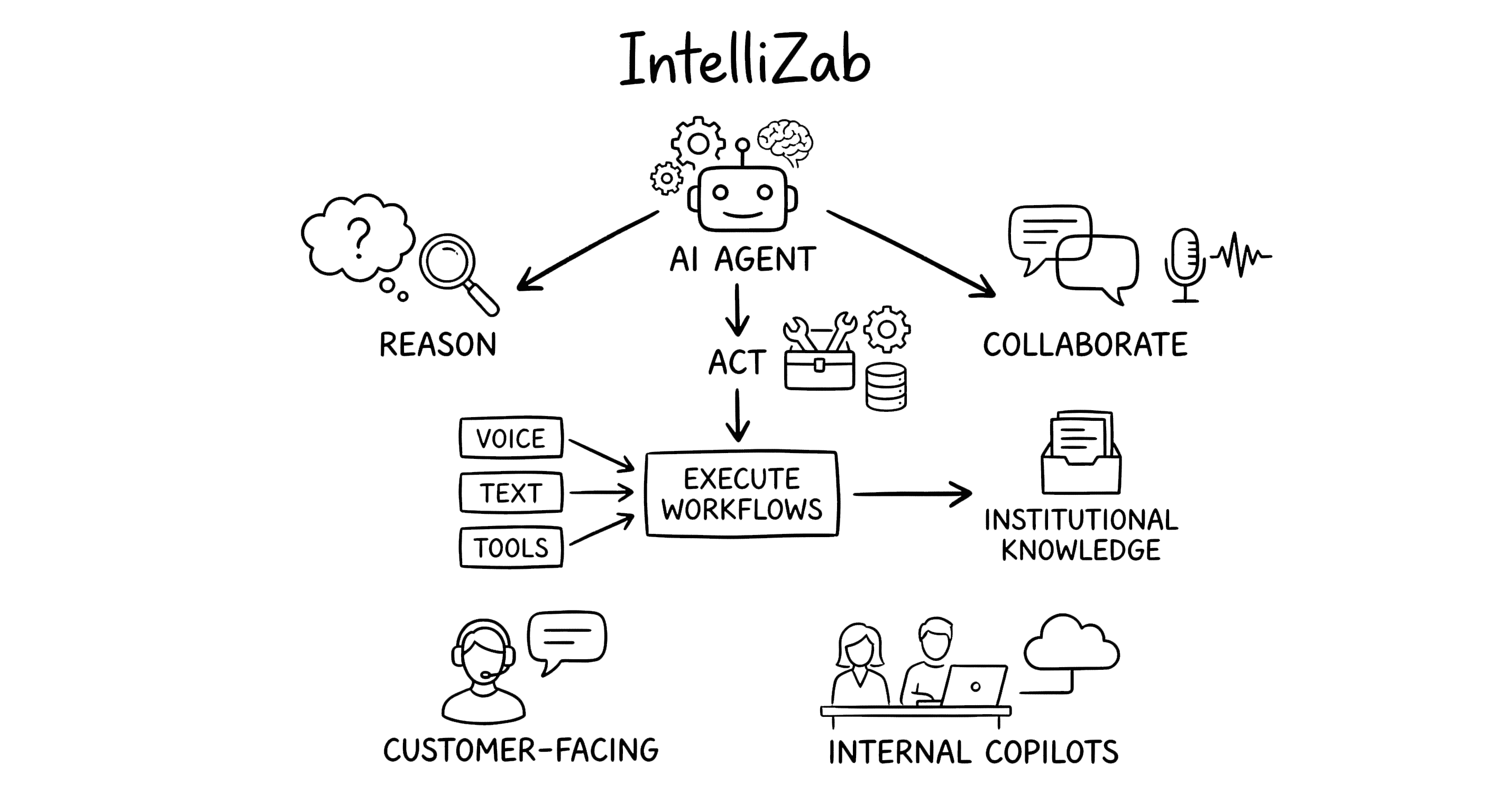 Strategy meeting sketch