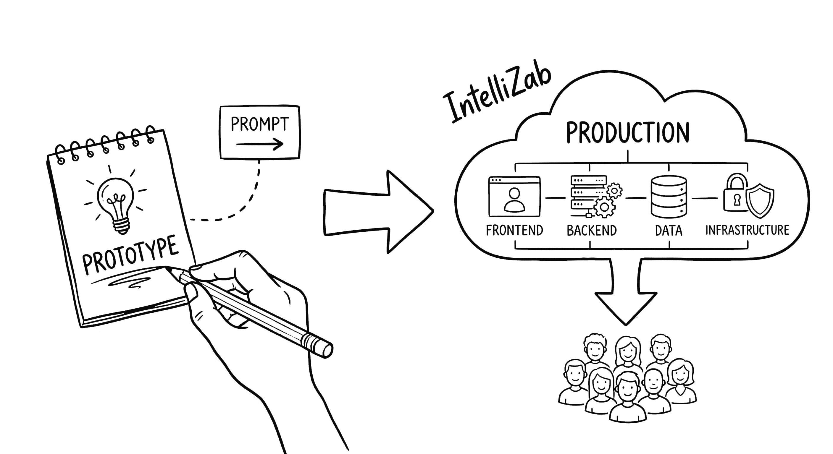 Building software illustration